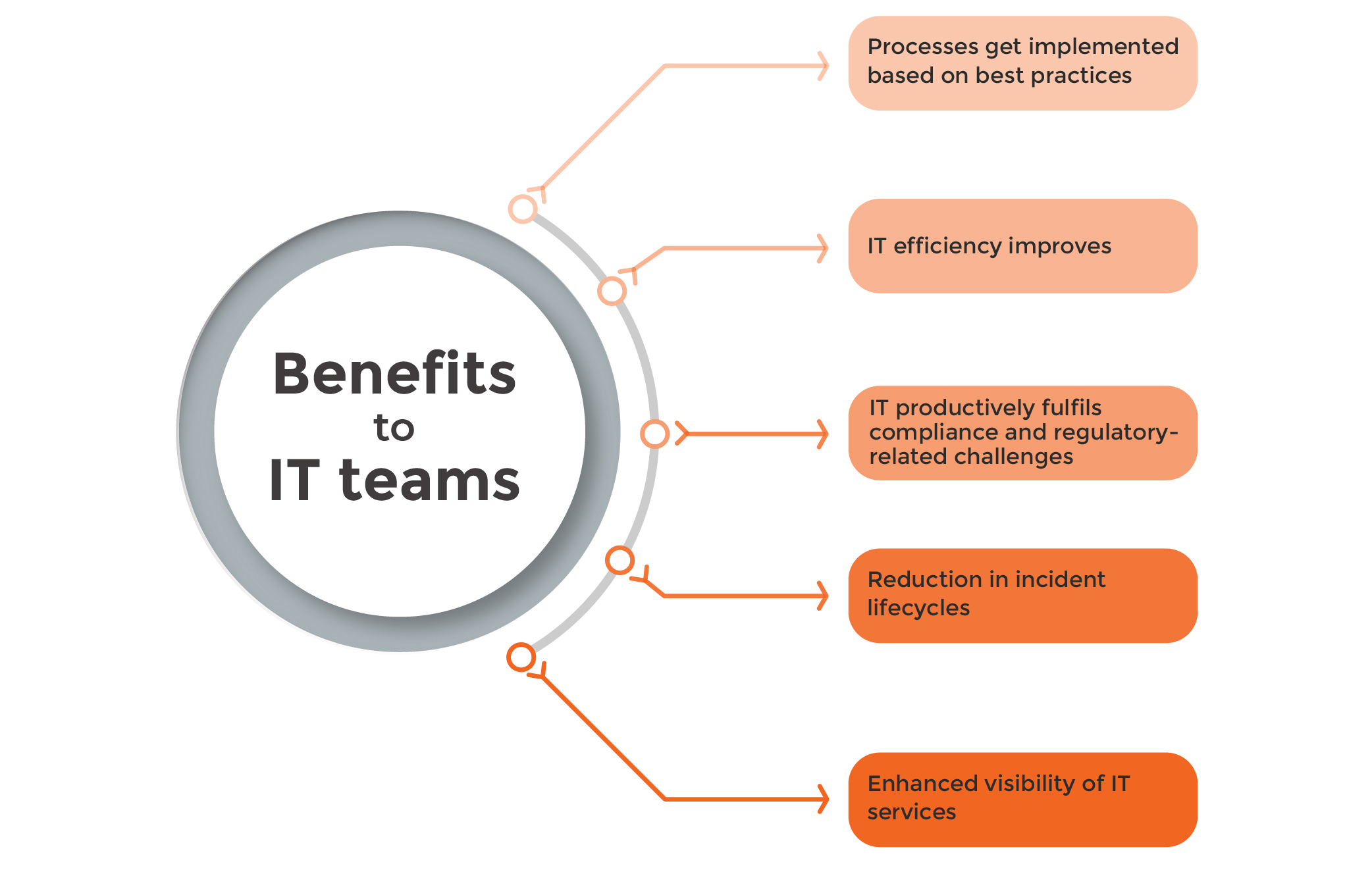 benefits to IT Team _powermyit