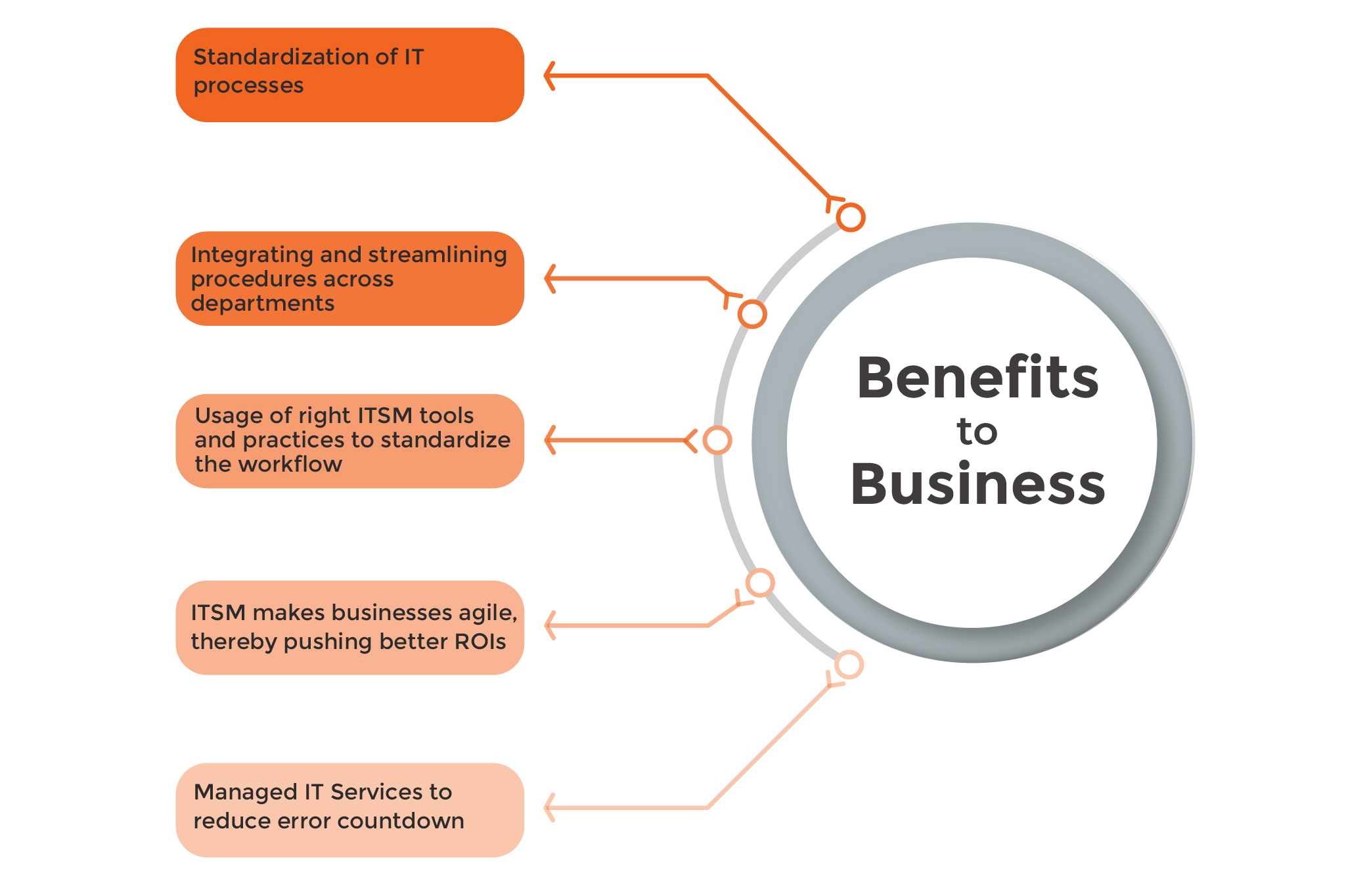 benefits to business _powermyit