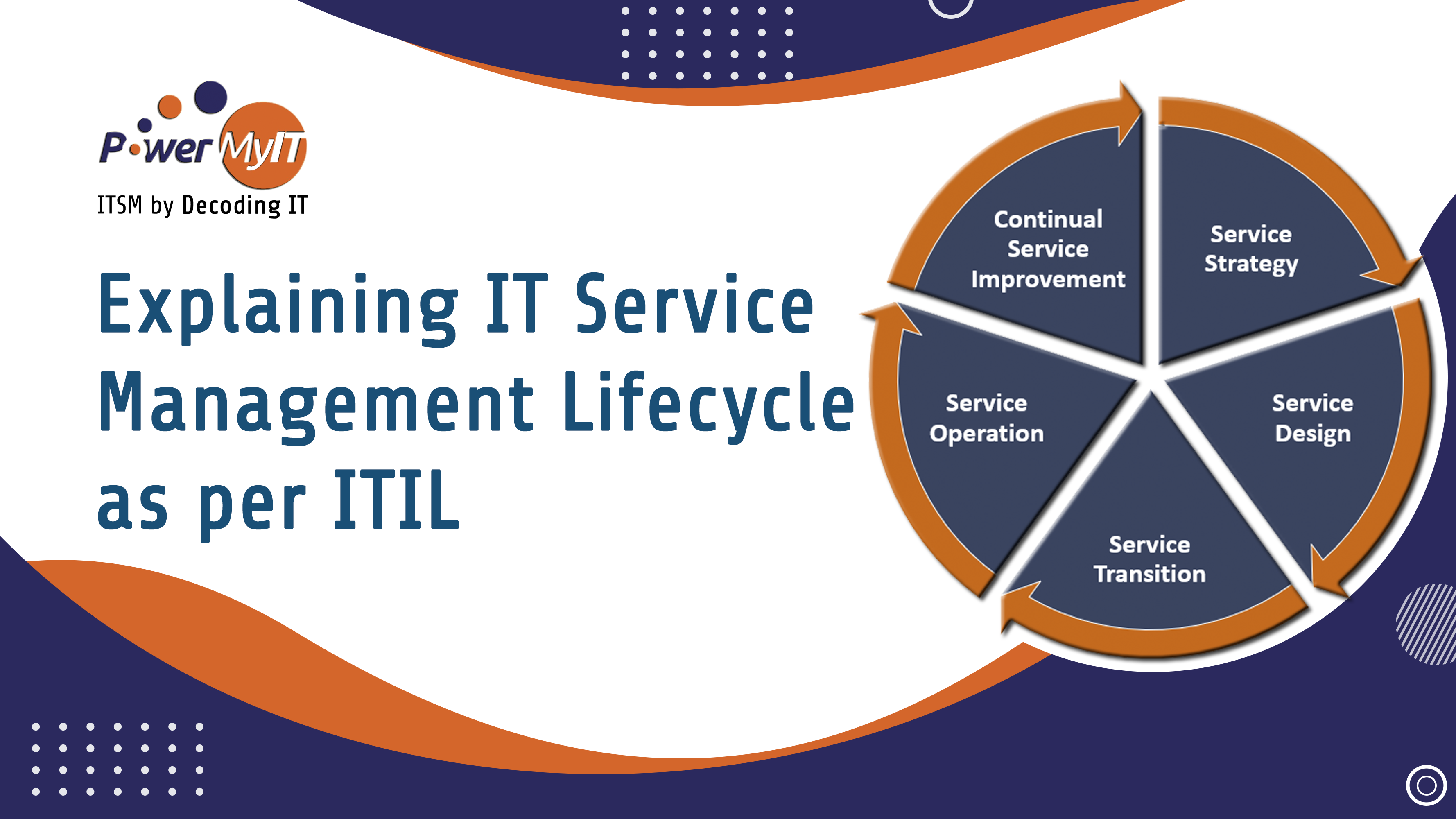 What is IT Service Management (ITSM)?