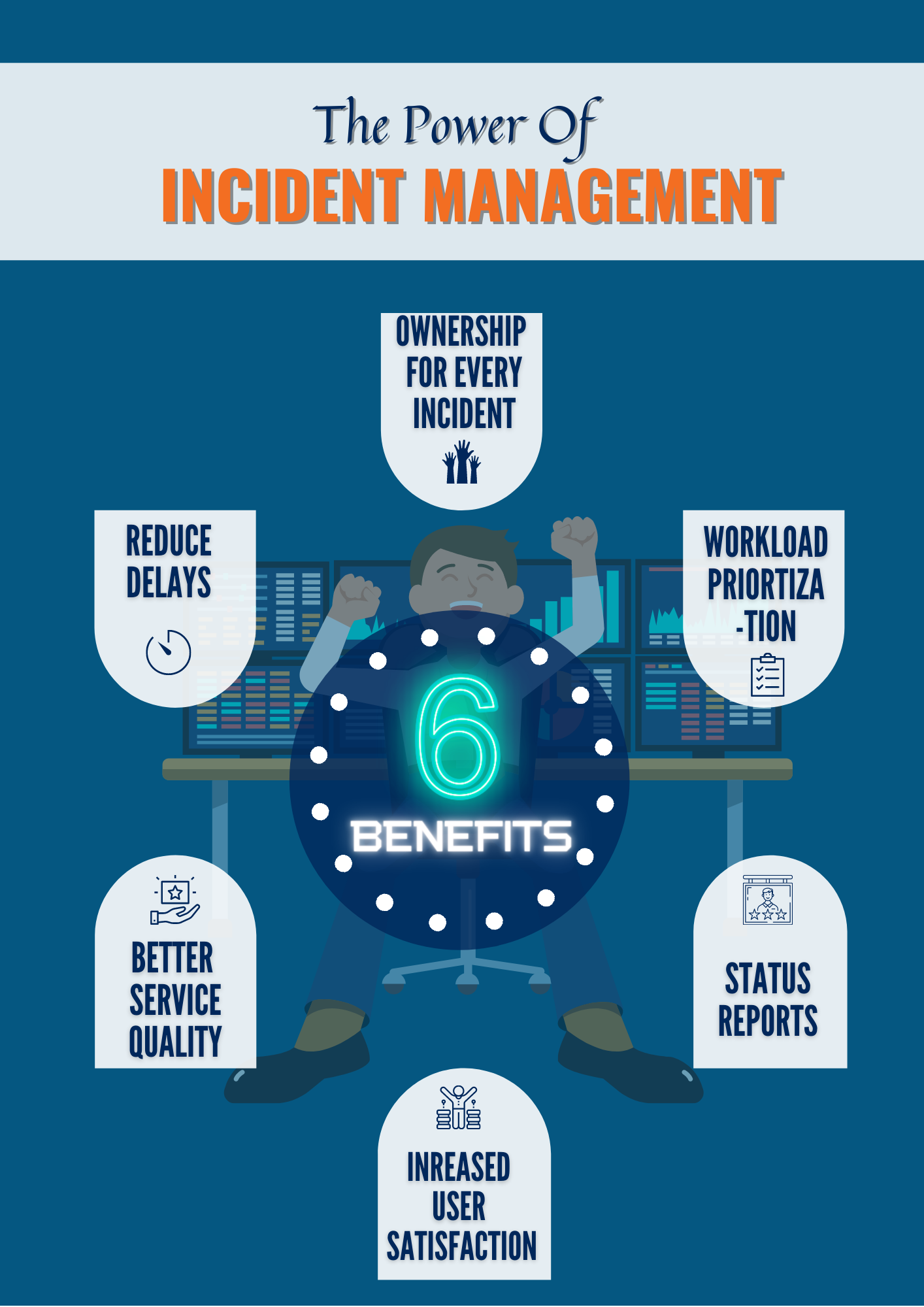 the power of incident management by powermyit